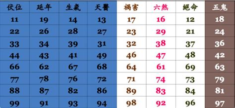 13數字吉凶|數字易經對照表，手機、車牌尾數看吉凶！